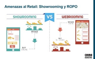 12
Amenazas al Retail: Showrooming y ROPO
 