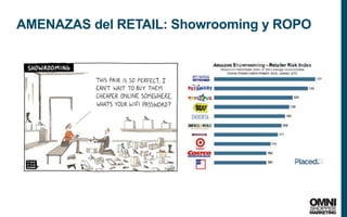 13
AMENAZAS del RETAIL: Showrooming y ROPO
 