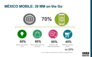 16
MÉXICO MOBILE: 39 MM on the Go
Busca información
local
Busca información de
producto
Accede a SM
mediante aplicación
Realiza compras
online
Ftes: Google Our Mobile World, ComScore, GlobalWebIndex
 