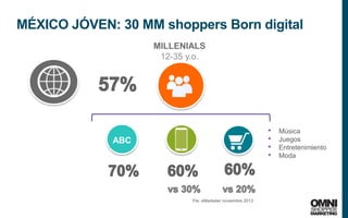 17
MILLENIALS
12-35 y.o.
• Música
• Juegos
• Entretenimiento
• Moda
ABC
Fte: eMarketer noviembre 2013
MÉXICO JÓVEN: 30 MM shoppers Born digital
 