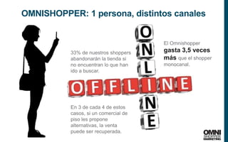 20
OMNISHOPPER: 1 persona, distintos canales
El Omnishopper
gasta 3,5 veces
más que el shopper
monocanal.
33% de nuestros shoppers
abandonarán la tienda si
no encuentran lo que han
ido a buscar.
En 3 de cada 4 de estos
casos, si un comercial de
piso les propone
alternativas, la venta
puede ser recuperada.
 