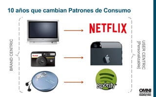 22
10 años que cambian Patrones de ConsumoBRANDCENTRIC
USERCENTRIC
[Personalizable]
 