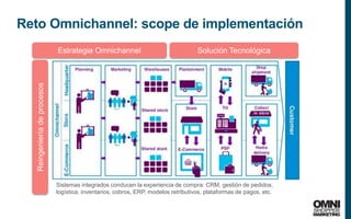 32
Reto Omnichannel: scope de implementación
Estrategia Omnichannel Solución Tecnológica
Reingenieríadeprocesos
Sistemas integrados conducen la experiencia de compra: CRM, gestión de pedidos,
logística, inventarios, cobros, ERP, modelos retributivos, plataformas de pagos, etc.
 