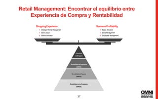 37
Retail Management: Encontrar el equilibrio entre
Experiencia de Compra y Rentabilidad
 Strategic Worlds Management
 Store Layout
 Worlds activation
Shopping Experience
 Space Allocation
 Stock Management
 Employees Management
Business Profitability
Conversión
de Shoppers
Rentabilidad del Inventarios
(GMROI)
Rentabilidad del Espacio
(GMROS)
Rentabilidad de los Empleados
(GMROE)
37
 