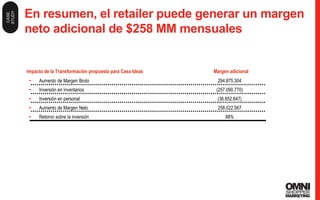 43
En resumen, el retailer puede generar un margen
neto adicional de $258 MM mensuales
43
Impacto de la Transformación propuesta para Casa Ideas Margen adicional
• Aumento de Margen Neto
• Aumento de Margen Bruto
• Inversión en inventarios
• Inversión en personal
• Retorno sobre la inversión
294.875.304
(257.090.770)
(36.852.647)
258.022.567
88%
CASE
STUDY
 