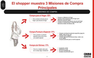 48
El shopper muestra 3 Misiones de Compra
Principales
MISIONES DE COMPRA
Compra para el Hogar: 52%
Compra Puntual o Especial: 31%
Compra de Vitrineo: 17%
• Comprar un faltante en el hogar
• Comprar varios productos para el hogar (para
diferentes zonas del hogar)
• Comprar productos para decorar una zona del hogar
• Comprar un producto para mi segunda casa (casa
fuera de la ciudad, de veraneo, etc)
• Comprar una línea de productos específica (juego de
toallas, juego de loza, etc)
• Comprar un(os) regalo(s)
• Comprar algo para otra persona (hijos, madre, etc)
(no es regalo)
• Comprar productos para un evento especial
• Ir pasando y entrar
• Distraerme un rato
• Ver qué novedades hay
• Comprar una promoción que vi
• Vine a comprar artículos para el
hogar o para decorar el hogar
• Vine a comprar un producto
especifico para el día a día o
una ocasión especial
• Vine sin un objetivo claro para
ver si compro algo o distraerme
- 48 -
CASE
STUDY
 