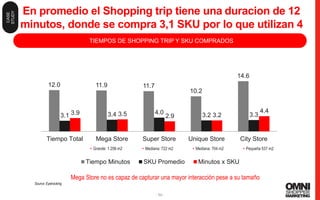 50
En promedio el Shopping trip tiene una duracion de 12
minutos, donde se compra 3,1 SKU por lo que utilizan 4
minutos por productoTIEMPOS DE SHOPPING TRIP Y SKU COMPRADOS
12.0 11.9 11.7
10.2
14.6
3.1 3.4 4.0 3.2 3.33.9 3.5 2.9 3.2
4.4
Tiempo Total Mega Store Super Store Unique Store City Store
Tiempo Minutos SKU Promedio Minutos x SKU
• Grande: 1.256 m2 • Pequeña 537 m2• Mediana: 704 m2
Mega Store no es capaz de capturar una mayor interacción pese a su tamaño
• Mediana: 722 m2
- 50 -
Source: Eyetracking
CASE
STUDY
 