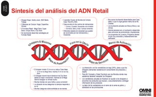 54
Síntesis del análisis del ADN Retail
- 54 -
• Shopper Mujer, Adulto Joven, NSE Medio,
Trabaja
• 3 Misiones de Compra: Hogar, Especifica,
Vitrineo
• 4 Formatos Retail : Mega Store, Super
Store, Unique Store y City Store
• Se recomienda desarrollar estrategias por
Formato Retail
• El shopper invierte 12 mn en su visita a Casa Ideas
• 12 mn en los Mega Store, mientras 15 mn en los City
Store
• El Shopper recorre mas la tienda en los City Store
debido al mayor involvement, mientras en el Mega
Store el shopper no vitrinea mucho
• Muchas tiendas con poco trafico y poca conversión
• La ubicación de las categorías no siempre responde a
su rol
• Muchas categorías sobre-exhibidas en las tiendas
• 3 grandes Grupos de Mundos de Compra:
Casa, Para Mi y Niño
• Casa se abre en dos centros de motivaciones:
• Cocina y Comedor: Sorprender a los invitados
• Dormitorio, Baño y Estar: Cambiar ambientes
• Diferentes estados de necesidad que pueden
ser accionados por las motivaciones y
Ocasiones
• La interacción con los vendedores es baja (24%), pese a que los
shoppers demandan asistencia en conocimiento de productos y
diseño
• Para Mi, Comedor y Estar/ Escritorio son los Mundos donde mas
asistencia declaran necesitar los Shoppers
• Los vendedores actuales se focalizan en ayudar a los shoppers a
encontrar los productos que buscan, y secundariamente a entregar
información de los productos
• La labor de los vendedores en el cierre de la venta es pobre, y
sobretodo en las promociones
• Muy pocos touchpoints desarrollados para Casa
Ideas, lo que no logra generar trafico de los No
Clientes
• Los touchpoints actuales son Boca a Boca y Las
vitrinas
• Internet pareciera ser un touchpoint a desarrollar
para comunicar las promociones y liquidaciones
• Los programas de Lucrecia y Programa clientes
no son muy conocidos y medianamente bien
calificados
CASE
STUDY
 
