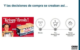 6
Y las decisiones de compra se creaban así…
 