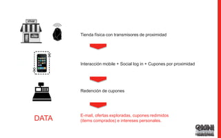 60
Tienda física con transmisores de proximidad
Interacción mobile + Social log in + Cupones por proximidad
Redención de cupones
E-mail, ofertas exploradas, cupones redimidos
(items comprados) e intereses personales.DATA
 