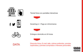 63
Tienda física con pantallas interactivas
Social log in + Pago en mCommerce
Entrega a domicilio en 24 horas
Dirección física, E-mail, talla, colores preferidos, prendas
exploradas y prendas compradas e intereses personales.DATA
$
 