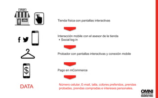 6666
$
Tienda física con pantallas interactivas
Interacción mobile con el asesor de la tienda
+ Social log in
Probador con pantallas interactivas y conexión mobile
Pago en mCommerce
Número celular, E-mail, talla, colores preferidos, prendas
probadas, prendas compradas e intereses personales.DATA
 