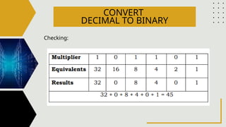 Conversion and Calculations in computers | PPTX