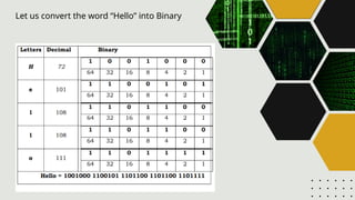Conversion and Calculations in computers | PPTX