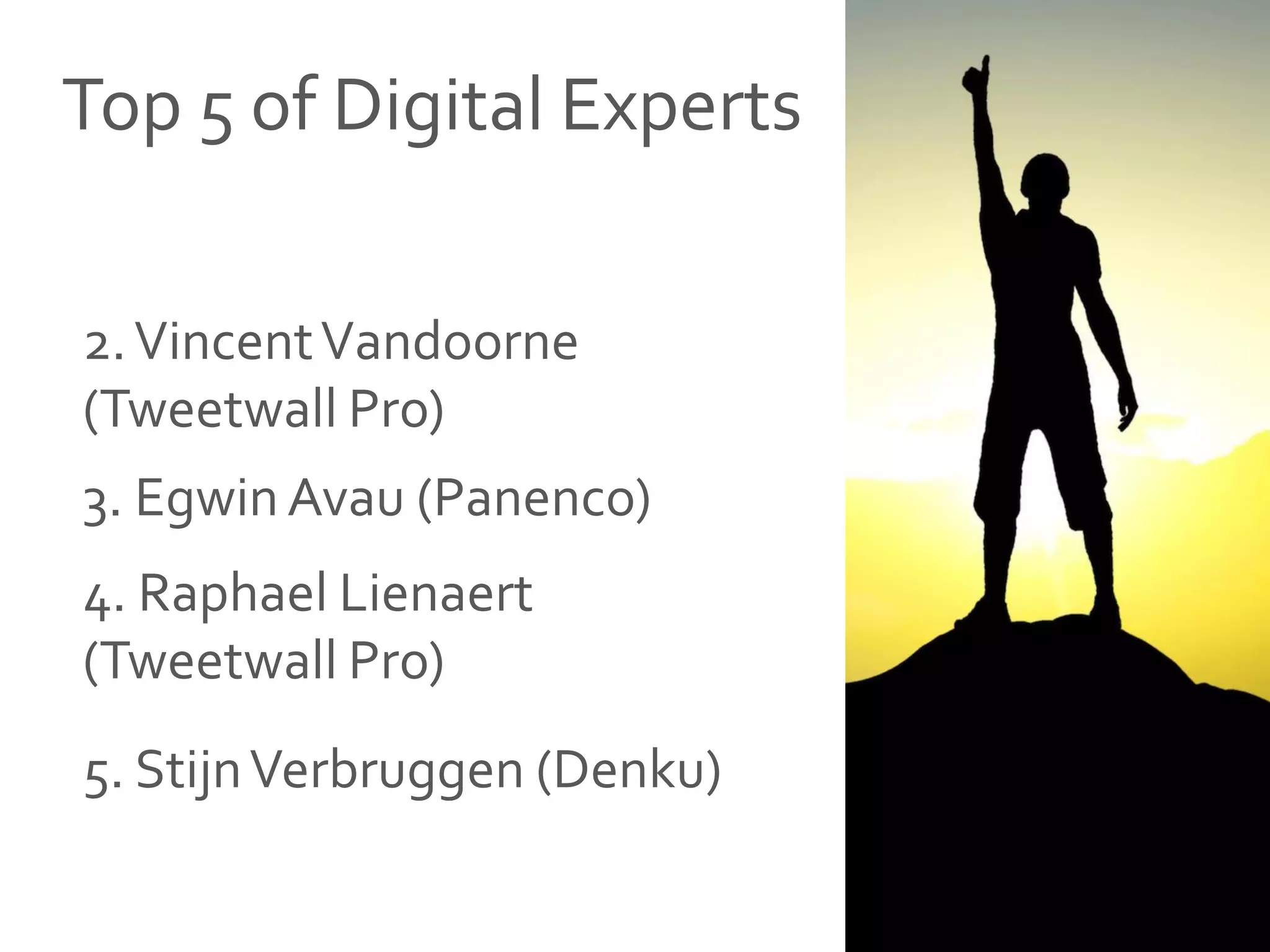 Top 5 of Digital Experts
5. StijnVerbruggen (Denku)
4. Raphael Lienaert
(Tweetwall Pro)
3. EgwinAvau (Panenco)
2.VincentVandoorne
(Tweetwall Pro)
 