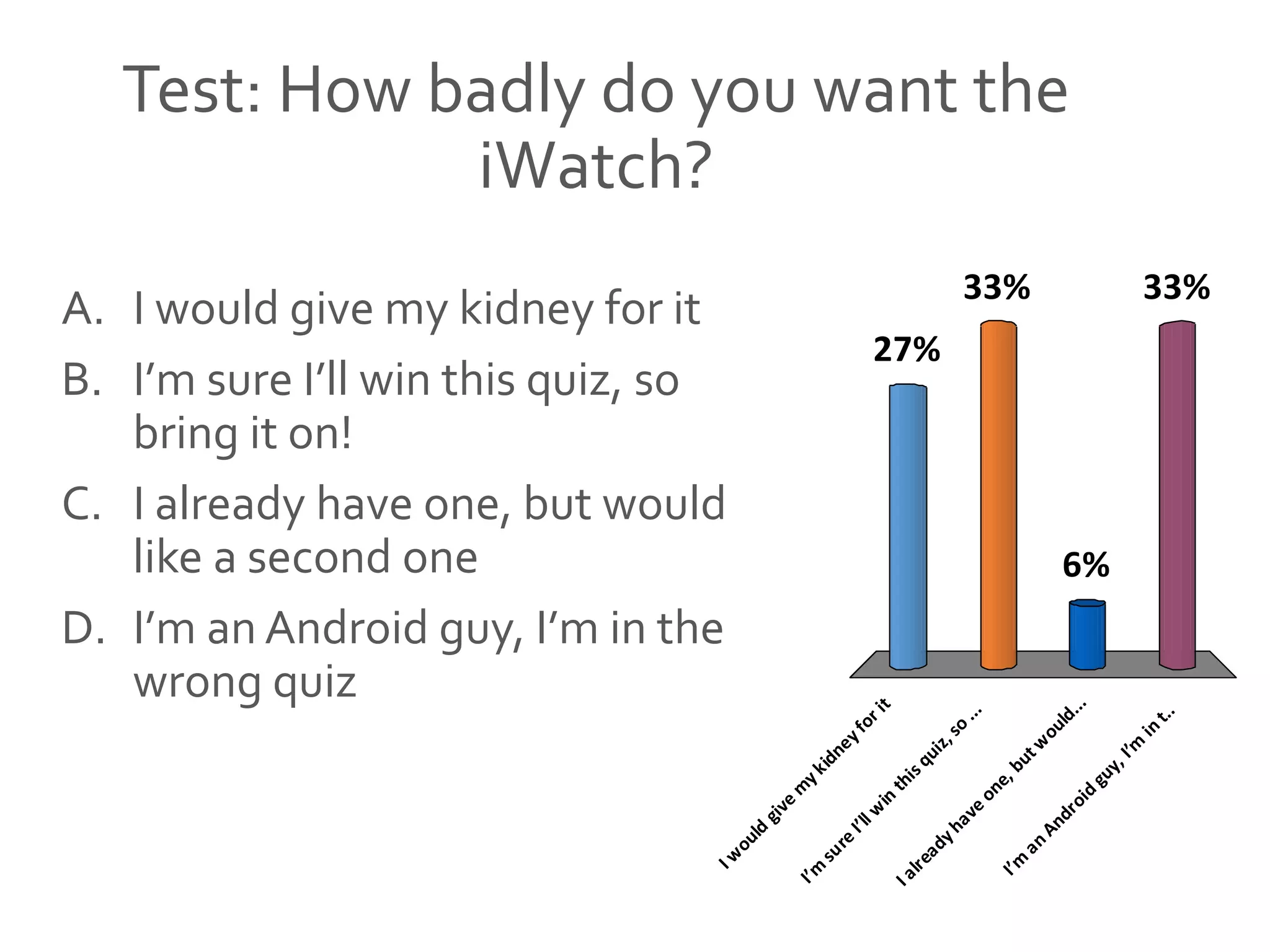 Test: How badly do you want the
iWatch?
A. I would give my kidney for it
B. I’m sure I’ll win this quiz, so
bring it on!
C. I already have one, but would
like a second one
D. I’m an Android guy, I’m in the
wrong quiz
Iw
ould
give
m
ykidneyforit
I’m
sure
I’llw
in
thisquiz,so
...
Ialreadyhave
one,butw
ould...
I’m
an
Android
guy,I’m
in
t..
27%
33%
6%
33%
 