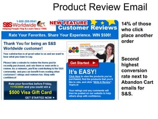 Product Review Email 14% of those who click place another order  Second highest conversion rate next to Abandon Cart emails for S&S. 