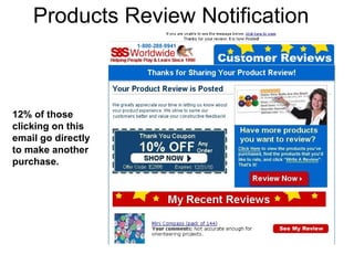 Products Review Notification  12% of those clicking on this email go directly to make another purchase.  