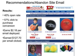 Recommendations/Abandon Site Email  Results:  40% open rate 57% click to purchase conversion Earns $2.18 per email deployed.  Earned $127.70 per email clicked.  