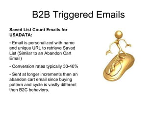 B2B Triggered Emails Saved List Count Emails for USADATA: Email is personalized with name and unique URL to retrieve Saved List (Similar to an Abandon Cart Email) Conversion rates typically 30-40% Sent at longer increments then an abandon cart email since buying pattern and cycle is vastly different then B2C behaviors.  
