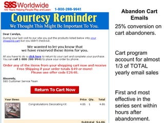 25% conversion on cart abandoners.  Cart program account for almost 1/3 of TOTAL yearly email sales First and most effective in the series sent within hours after abandonment.  Abandon Cart Emails 
