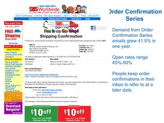Order Confirmation Series Demand from Order Confirmation Series emails grew 41.5% in one year. Open rates range 45%-50% People keep order confirmations in their inbox to refer to at a later date. 