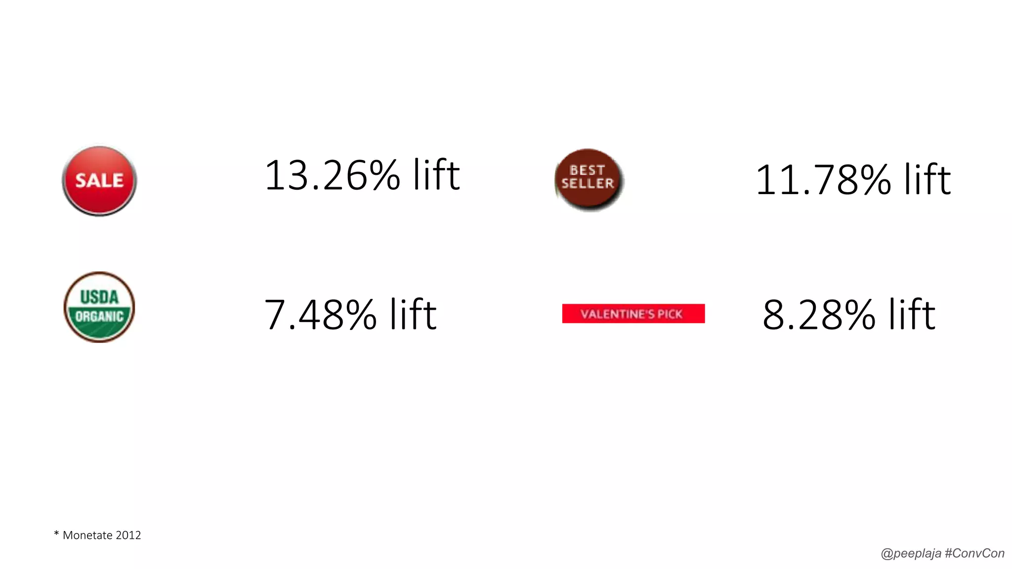 13.26% lift

11.78% lift

7.48% lift

8.28% lift

* Monetate 2012
@peeplaja #ConvCon

 