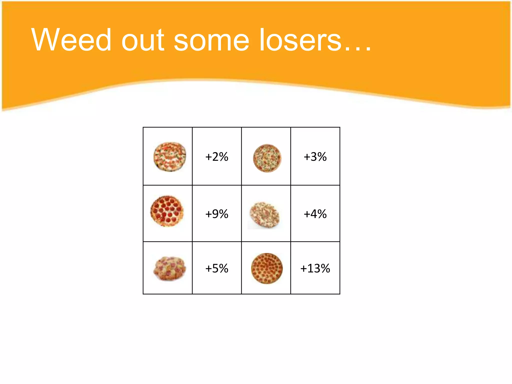 Weed out some losers…


          +2%   +3%



          +9%   +4%



          +5%   +13%
 