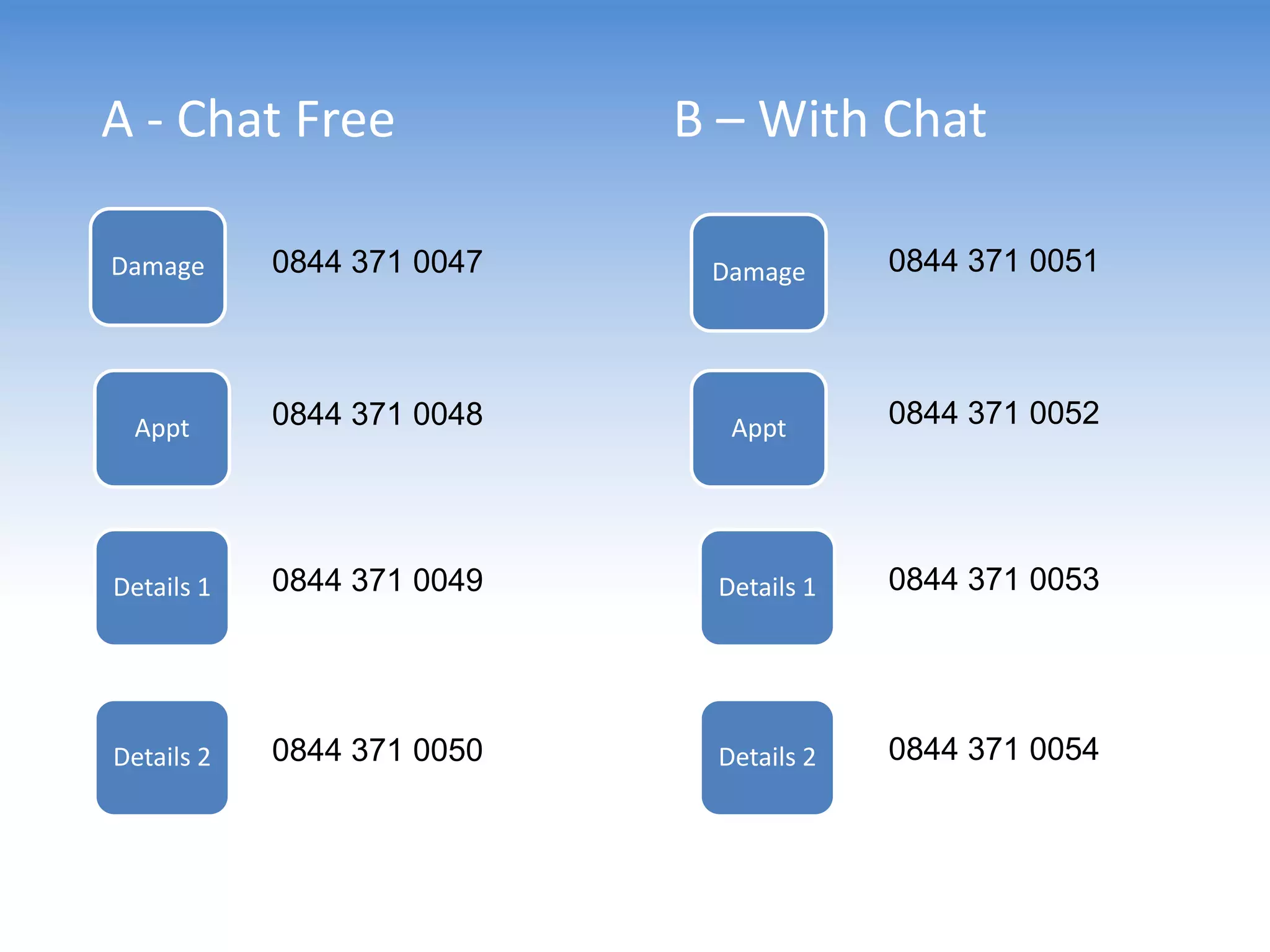 A - Chat Free               B – With Chat

Damage      0844 371 0047    Damage      0844 371 0051




 Appt       0844 371 0048     Appt       0844 371 0052




Details 1   0844 371 0049    Details 1   0844 371 0053




Details 2   0844 371 0050    Details 2   0844 371 0054
 