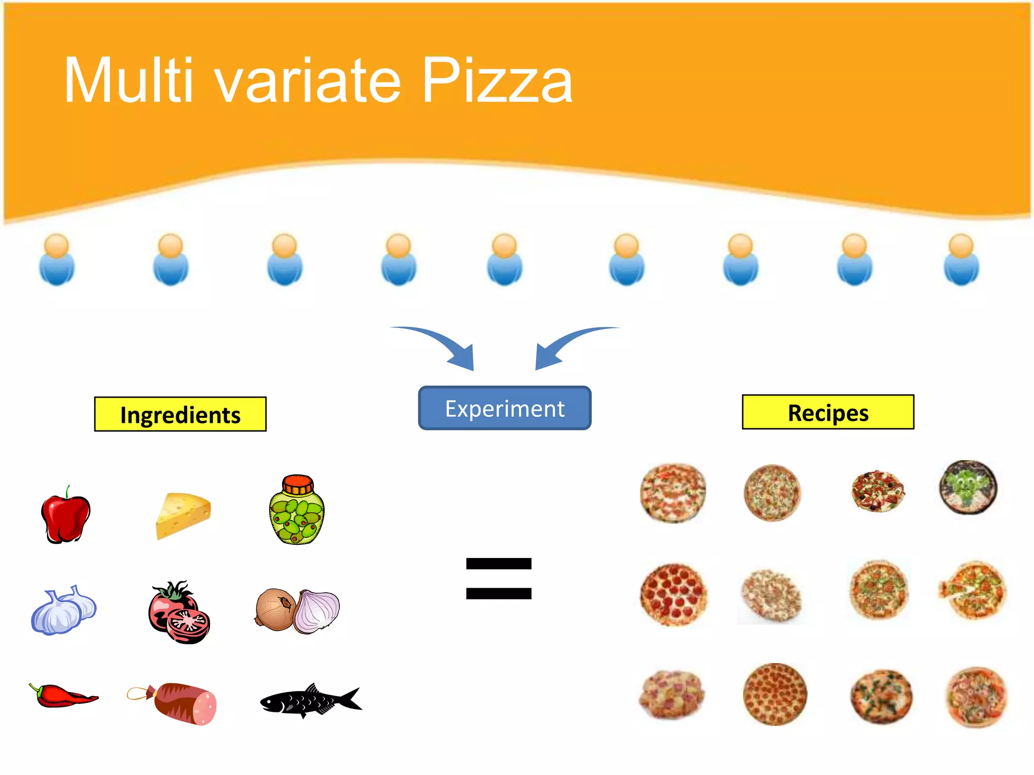 Multi variate Pizza




  Ingredients   Experiment   Recipes




                 =
 