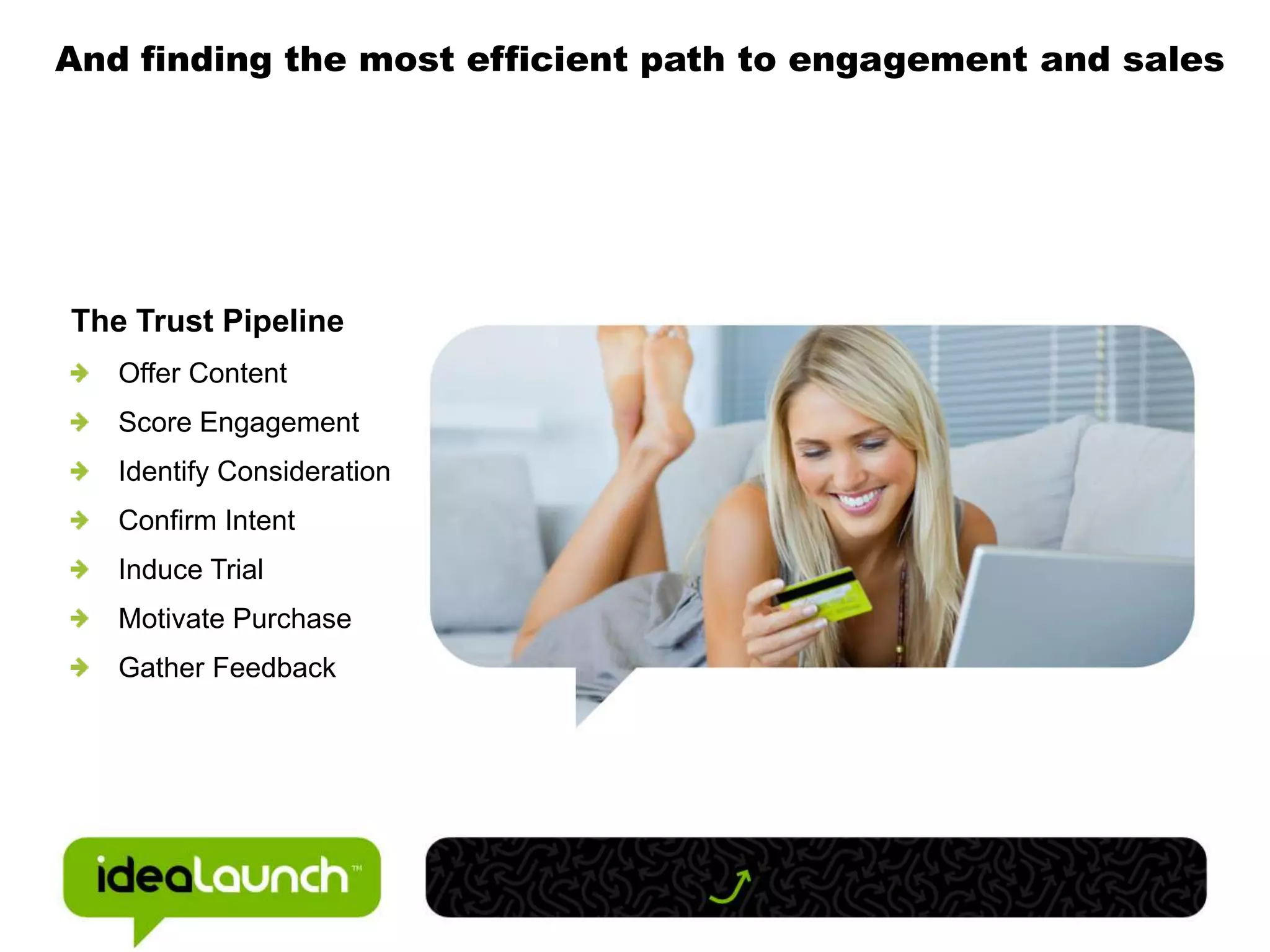 And finding the most efficient path to engagement and salesThe Trust PipelineOffer ContentScore EngagementIdentify ConsiderationConfirm IntentInduce TrialMotivate PurchaseGather Feedback