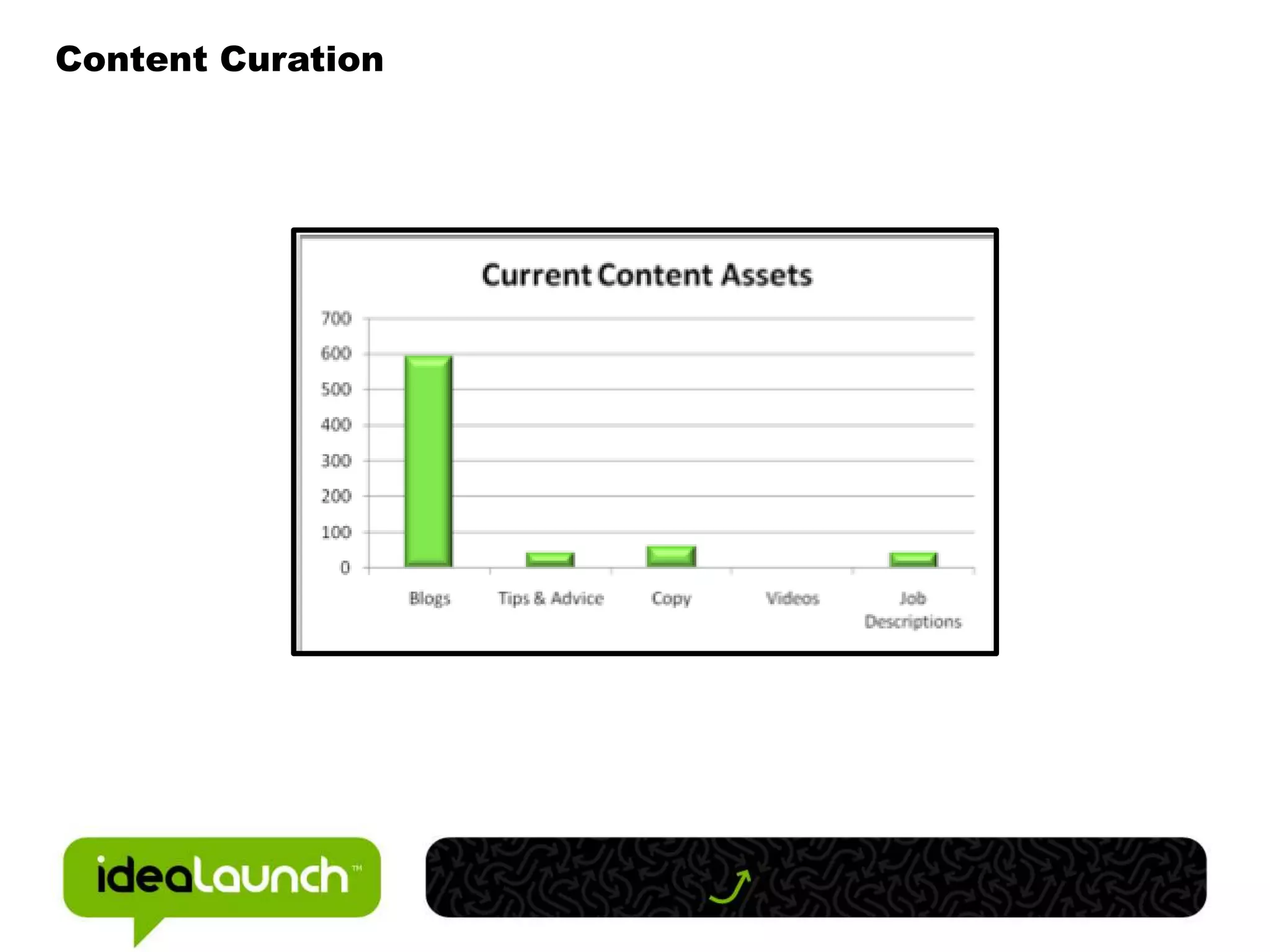 Content Curation
