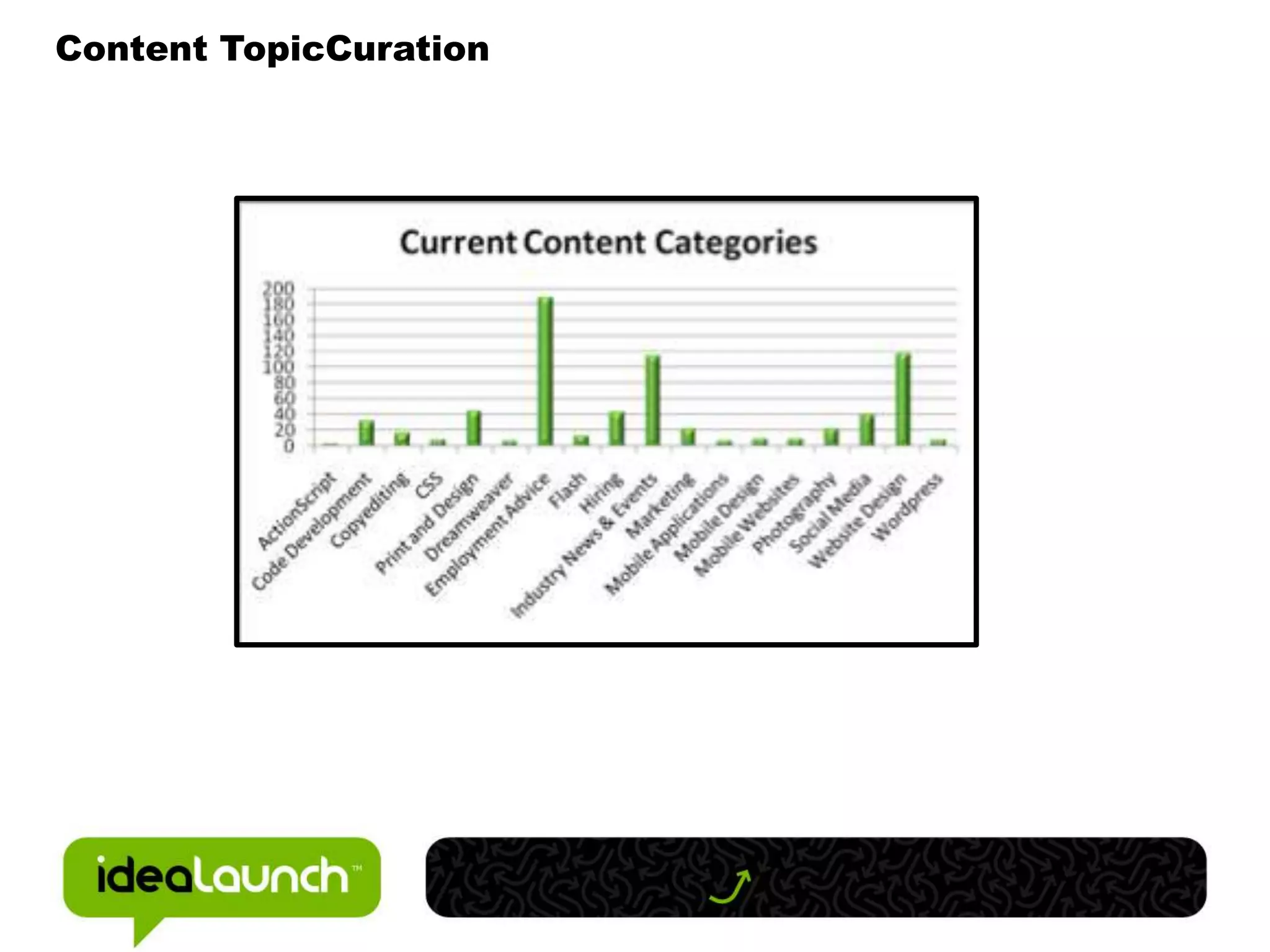 Content TopicCuration