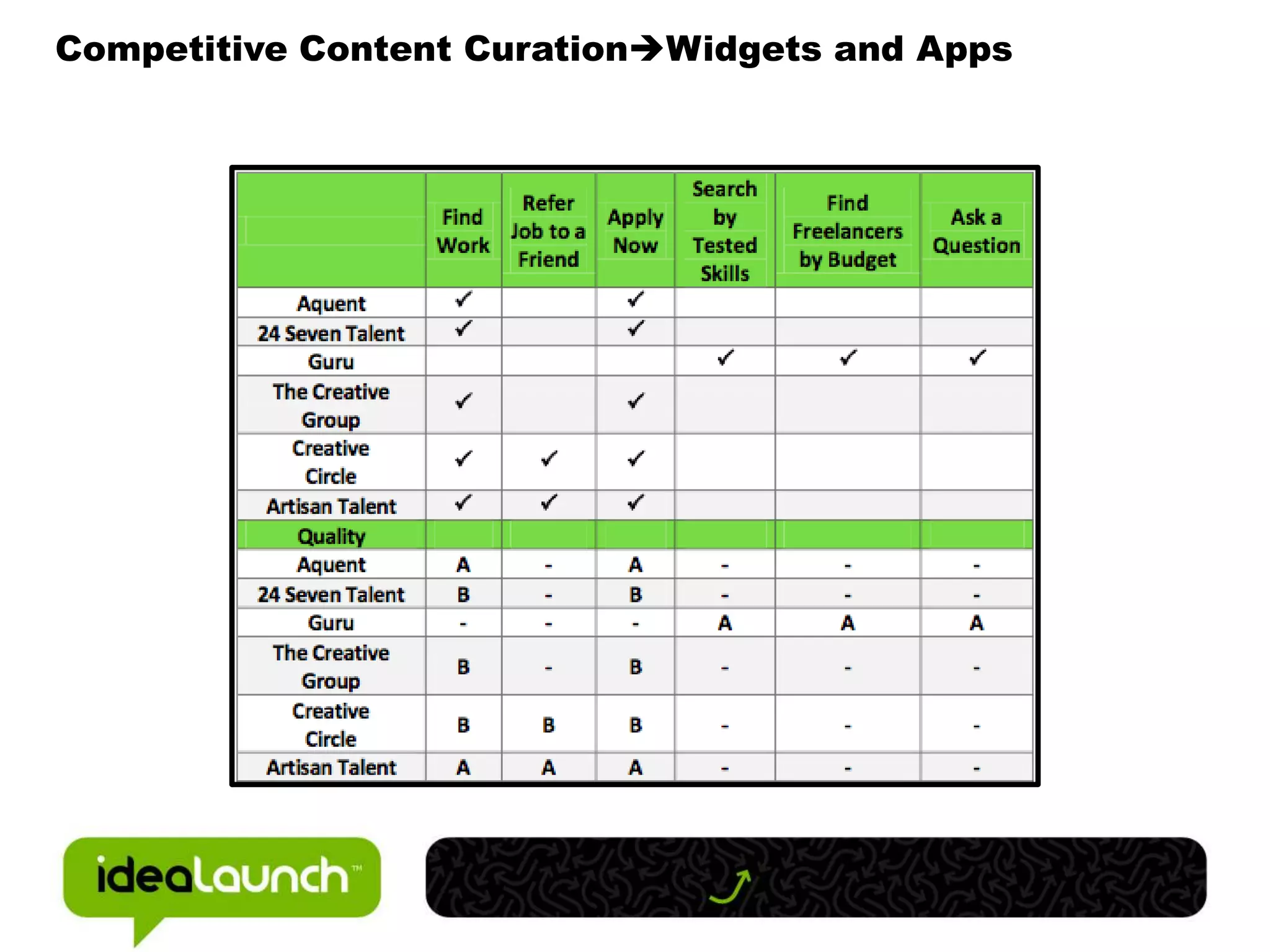 Competitive Content CurationWidgets and Apps