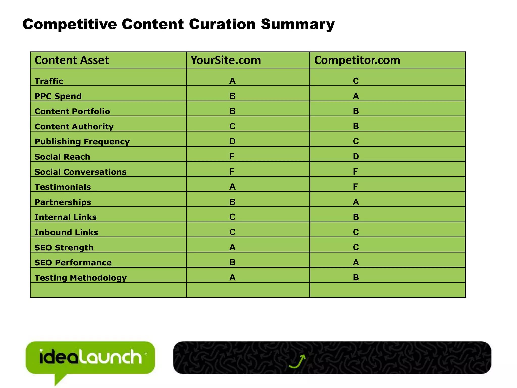 Competitive Content Curation Summary