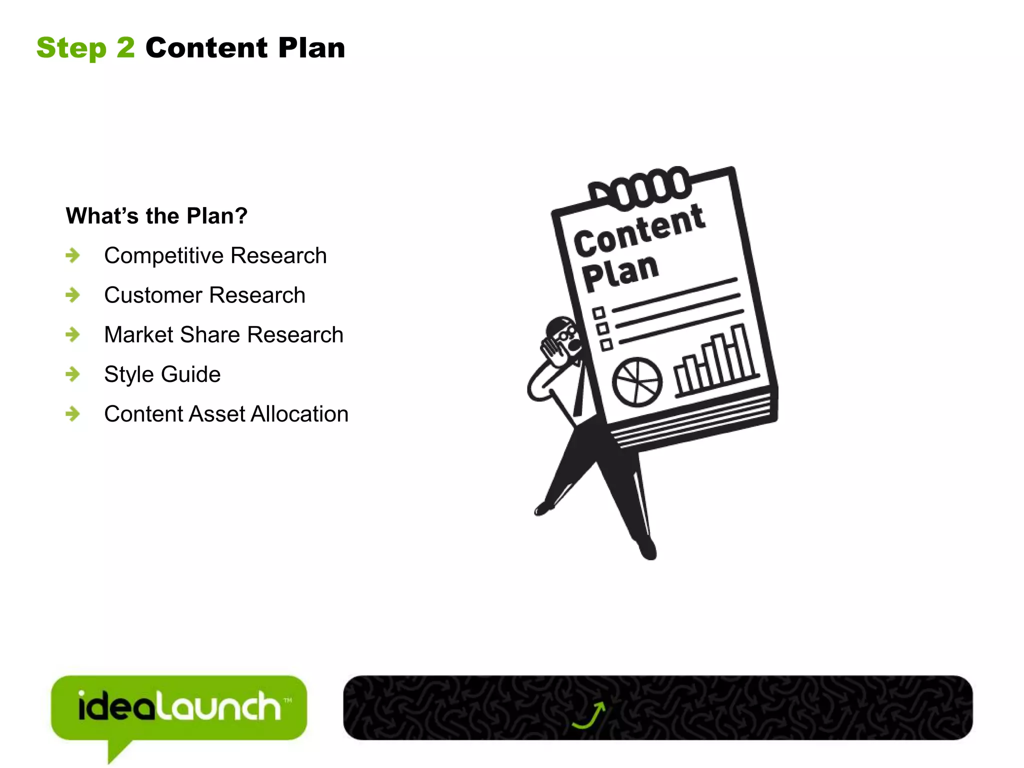 Step 2 Content PlanWhat’s the Plan?Competitive ResearchCustomer ResearchMarket Share ResearchStyle GuideContent Asset Allocation