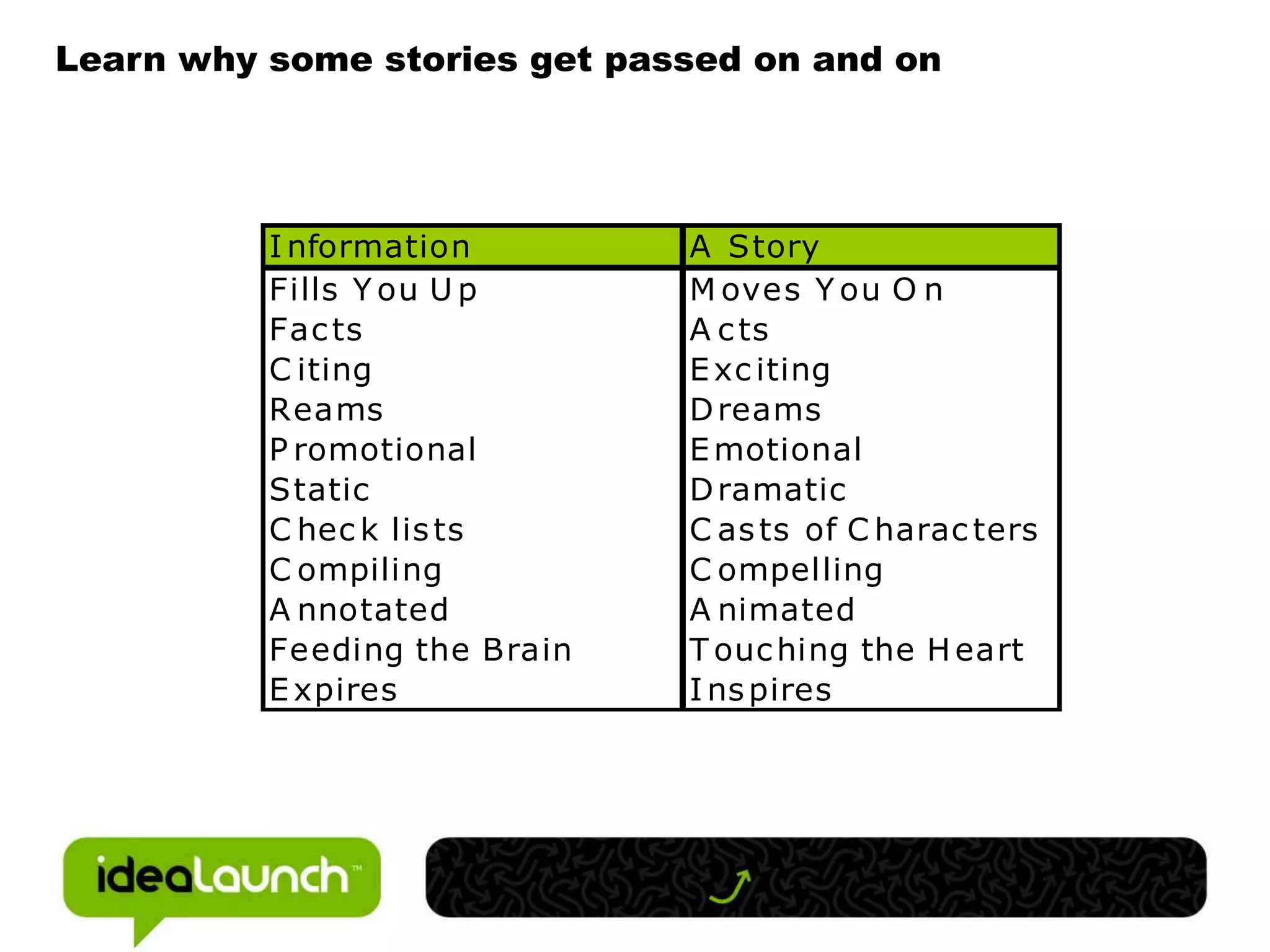 Indentify your company’s mantra as the starting point  Winning is Everything		Greenbay PackersThink					IBMFun Family Entertainment	DisneySave Babies				March of DimesHealthy Fast Food			Wendy’sKick Butt in Air and Space	Air ForceThe Art of the Start, Guy Kawasaki