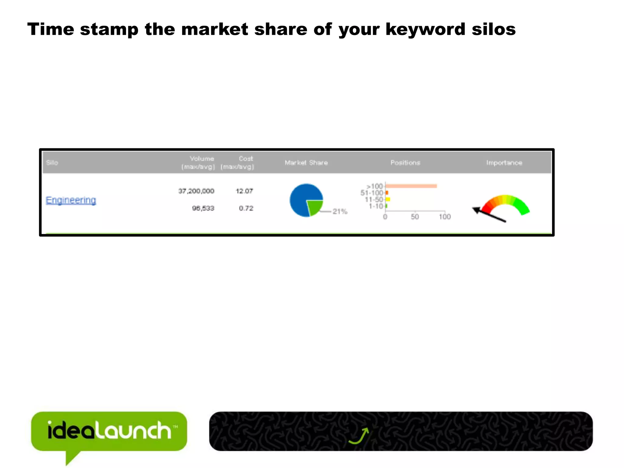 Step 4 Content OptimizationThe SEO PlanCompetitive IntelligenceKeyword ResearchKeyword SilosMarket Share TimestampContent Asset Allocation