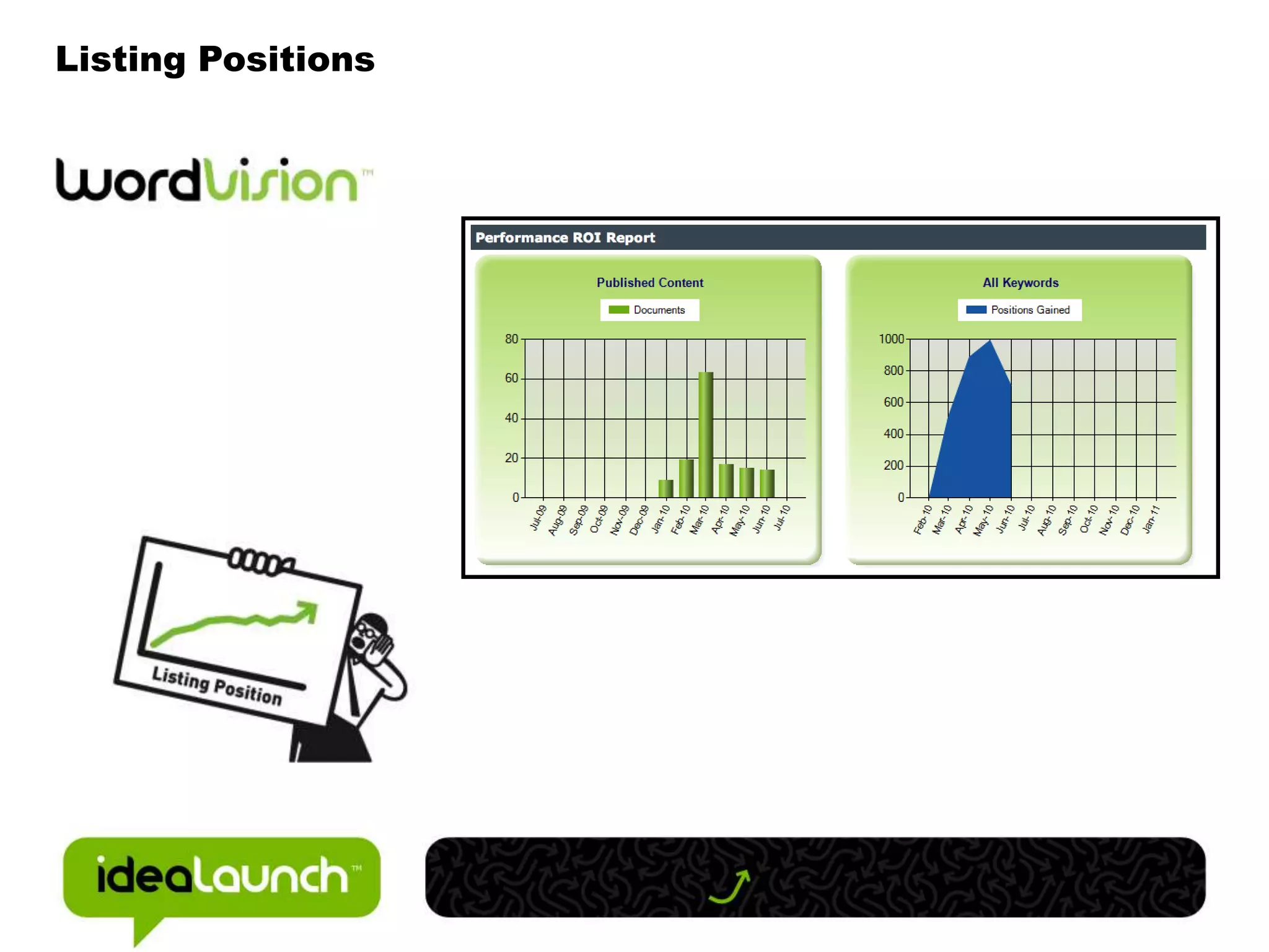 Make it easy for writers to score content for SEO