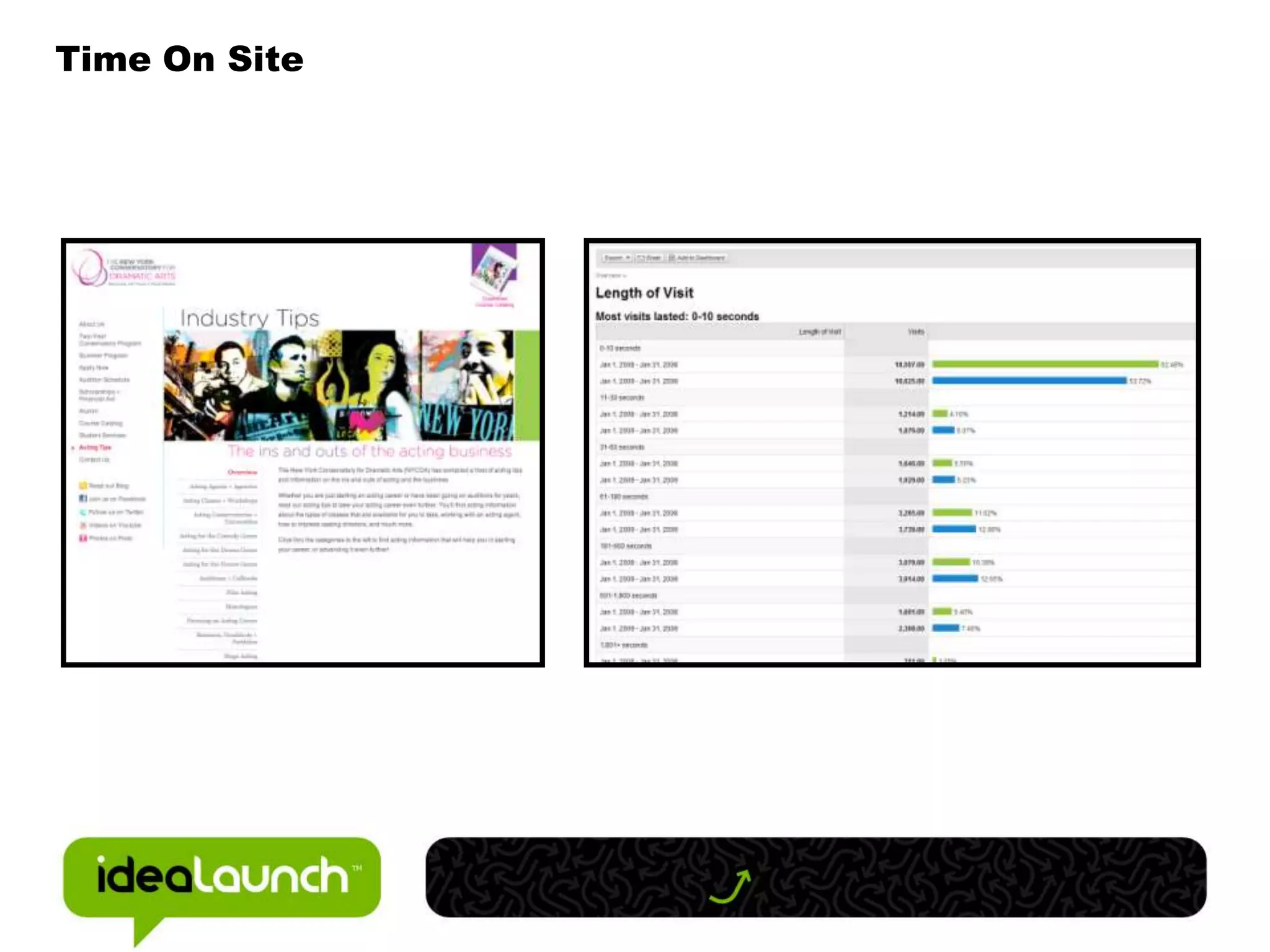 Step 5 Content DistributionDistribution ChannelsOn-Page Testing A/B orMultivatiateBlogFacebookLinked InPress ReleasesPodCastsTwitterWebinars