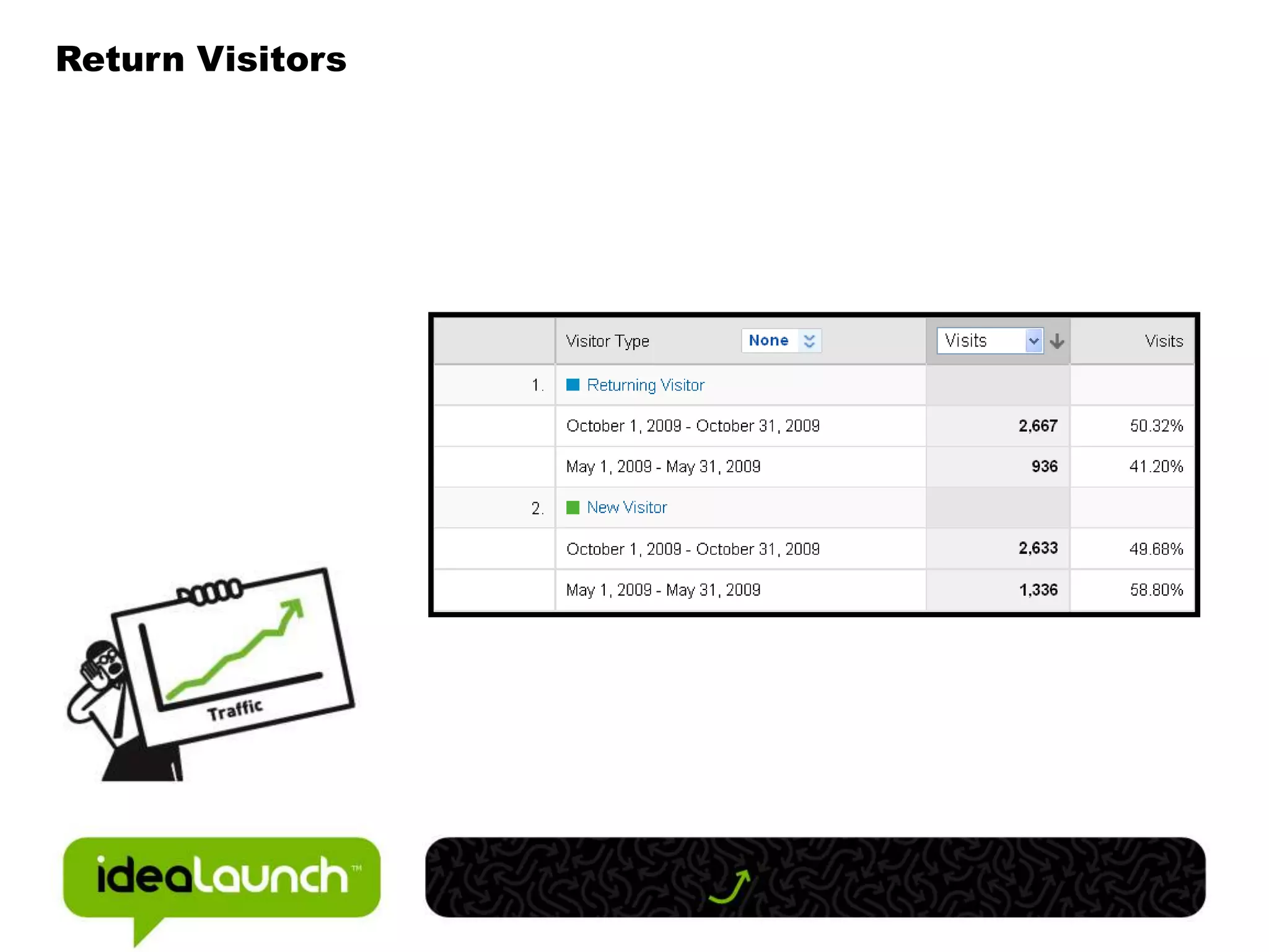 On-Page Testing FormulaConversion = (Content  + Usability + Motivation + Incentive) - (Friction + Anxiety)Info Content: Are you earning trust with information customers want and need?Usability: Is your content and imagery optimized for conversion?Motivation: Do you have clear reasons to buy and not try the competition?Incentive: Are you offering any incentives or trial or reward?Friction: Have you identified potential resistance and reduced the pain points?Anxiety: Have you pinpointed the concerns and resolved the issues? 