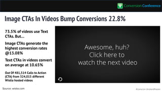 #convcon @rolandfrasier
Image CTAs In Videos Bump Conversions 22.8%
73.5% of videos use Text
CTAs. But…
Image CTAs generate the
highest conversion rates
@13.08%
Text CTAs in videos convert
on average at 10.65%
Out Of 481,514 Calls to Action
(CTA) from 324,015 different
Wistia hosted videos
Source: wistia.com
 
