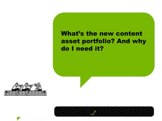 What’s the new content asset portfolio? And why do I need it? 