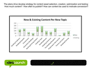 The plans drive develop strategy for content asset selection, creation, optimization and testing: How much content?  How o...
