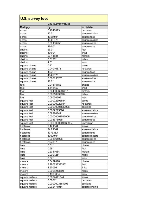 Conversion Constants