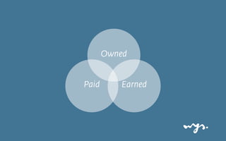 Paid
Owned
Earned
 