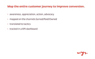 ‣ awareness, appreciation, action, advocacy
‣ mapped on the channels Earned/Paid/Owned
‣ translated to tactics
‣ tracked in a KPI-dashboard
Map the entire customer journey to improve conversion.
 
