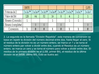 2. La segunda es la llamada "División Repetida", esta manera de conversión se basa en repetir la división del número decimal entre dos, hasta llegar al cero. Si el residuo de la división no es un número entero, se marca un 1 y se toma el número entero par volver a dividir entre dos, cuando el Residuo es un número entero, se marca un cero y se toma el número para volver a dividir entre dos. El residuo de la primero división es el (LSB, primer Bit), el residuo de la última división es el (MSB, último Bit). Esto se ilustra así:  