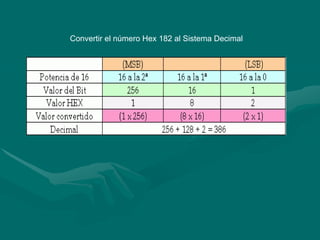 Convertir el número Hex 182 al Sistema Decimal 