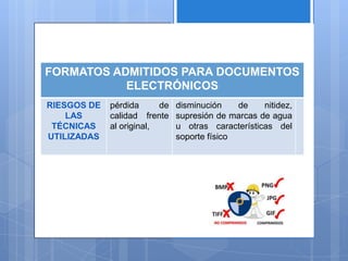 FORMATOS ADMITIDOS PARA DOCUMENTOS
ELECTRÓNICOS
RIESGOS DE
LAS
TÉCNICAS
UTILIZADAS
pérdida de
calidad frente
al original,
disminución de nitidez,
supresión de marcas de agua
u otras características del
soporte físico
 